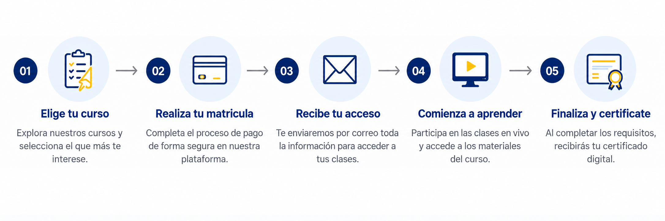 Proceso de inscripción